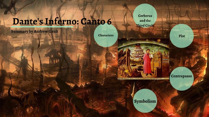 Dante's Inferno  Characters 