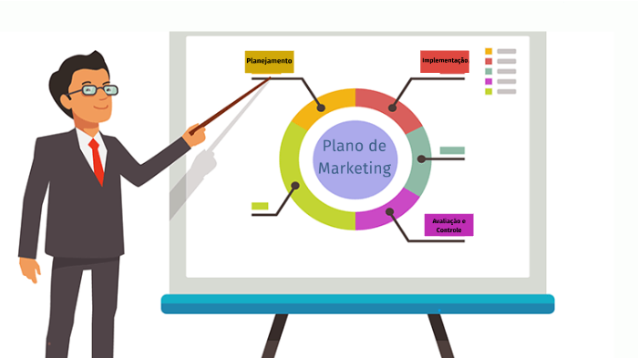 Plano de Marketing by Gabriel Prado on Prezi