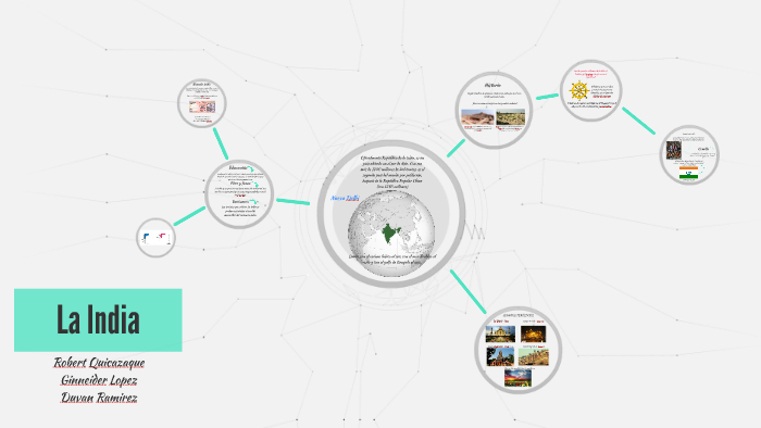La India by on Prezi