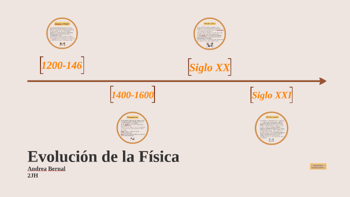 Evolución de la Física by Andrea Hirata on Prezi