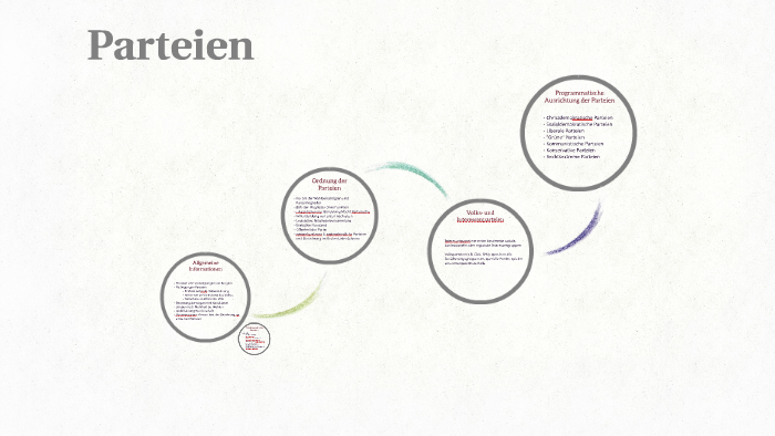 Parteien By Luises Profil On Prezi