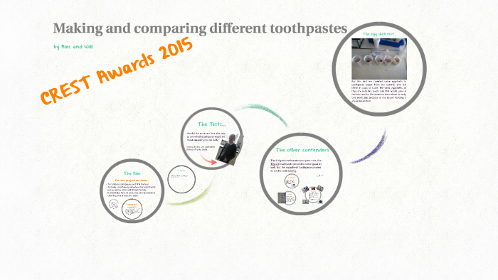 Making and comparing different toothpastes by William Crutchley on Prezi