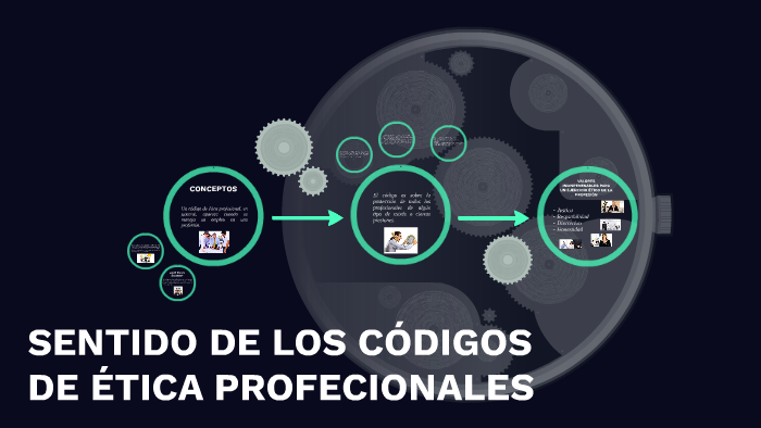 Sentido De Los Códigos De ética Profesionales