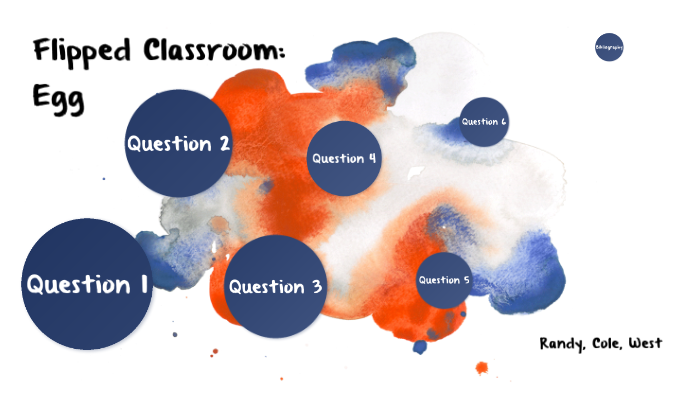 Flipped Classroom by Randy Mock on Prezi