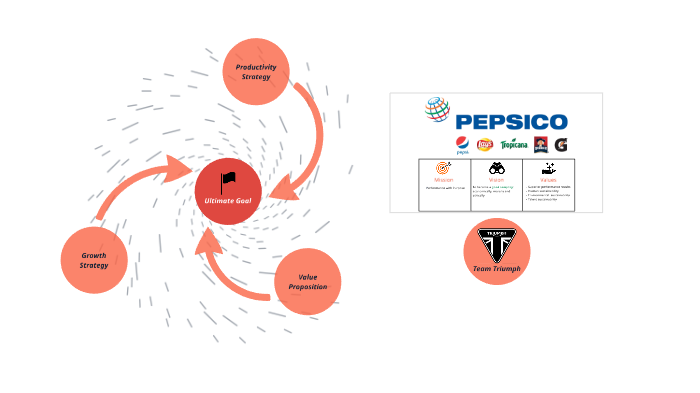 PepsiCo - Strategy by AKIN AVCI on Prezi