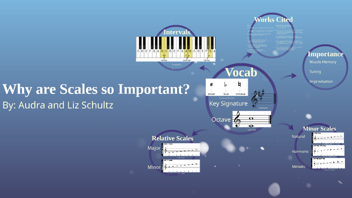 why-are-scales-so-important-by-audra-schultz