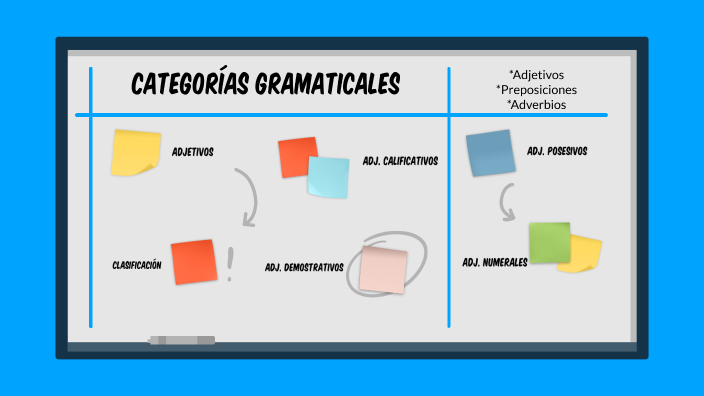 C.G. adjetivos by Carolina Loyo Vázquez on Prezi