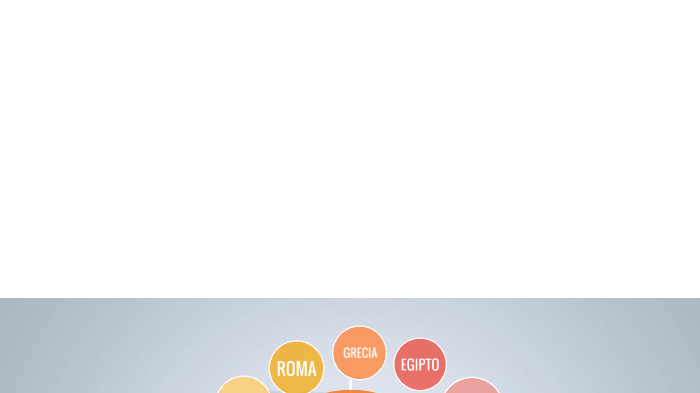 LINEA DE TIEMPO HISTORIA by Jessica Alejandra Bobadilla on Prezi