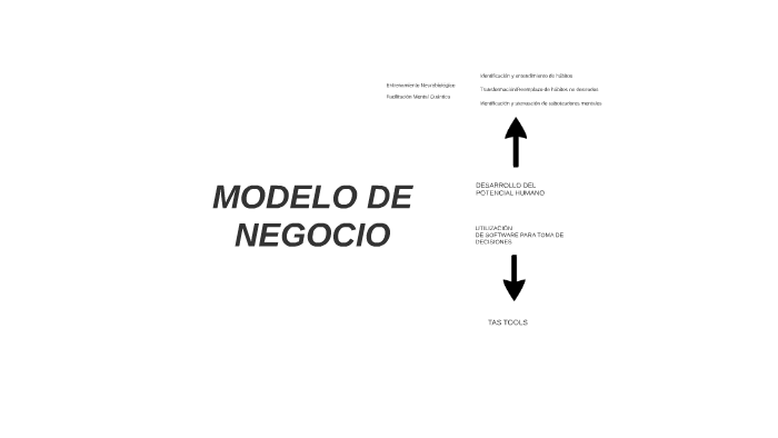 MODELO DE NEGOCIO by Jorge Gutiérrez on Prezi