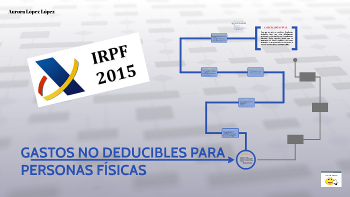 GASTOS NO DEDUCIBLES PARA PERSONAS FÍSICAS by DAVID MORENO on Prezi