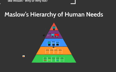 Maslow’s Hierarchy of Human Needs by Candy Douglas on Prezi