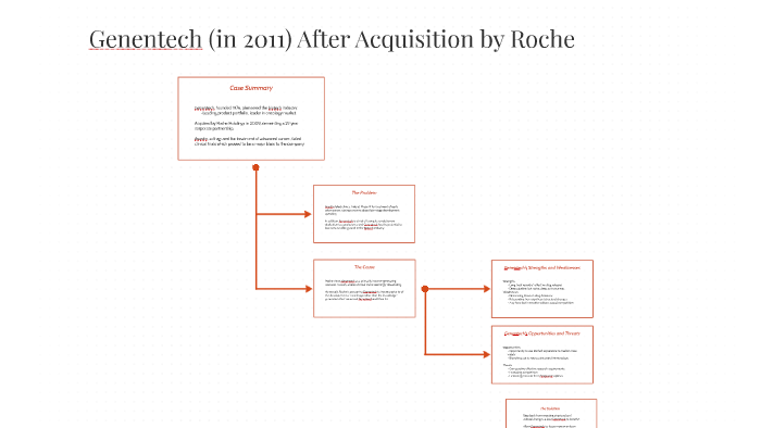 Genentech (in 2011) Acquisition by Roche by John McGuire on Prezi
