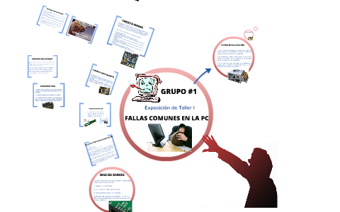 Fallas Comunes De La Pc By Nidia Valladares