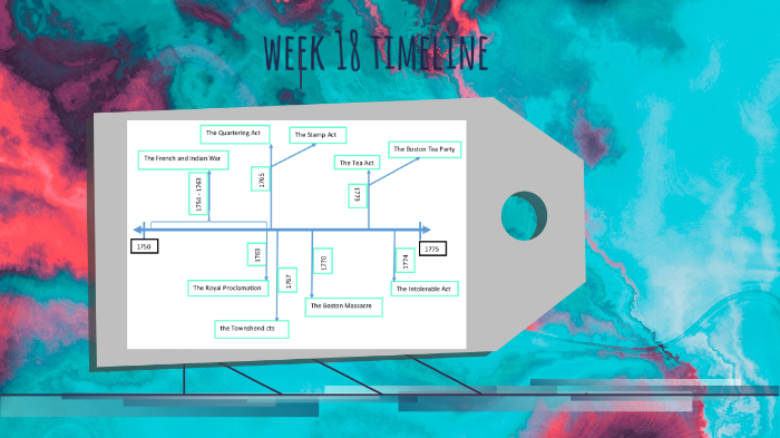 week 18 timeline by Alyssa Pertab on Prezi