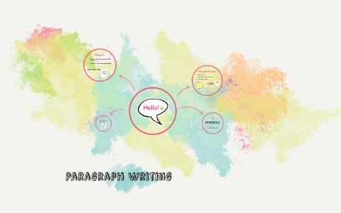 Paragraph Structure by Haifa G on Prezi