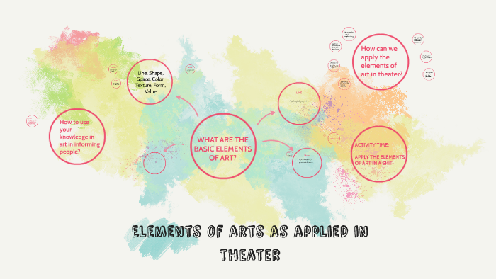 elements-of-arts-as-applied-in-theater-by-leila-albesa-on-prezi