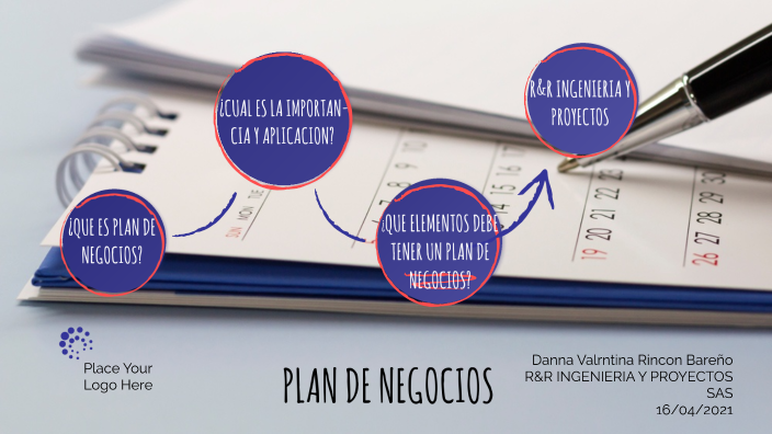 PLAN DE NEGOCIOS by Danna Valentina Rincon Bareno on Prezi