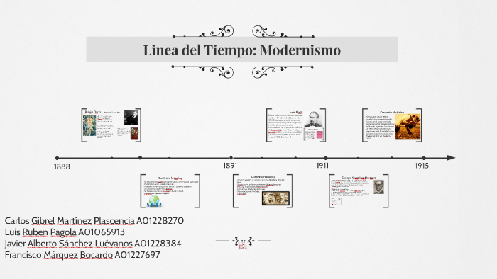Linea del Tiempo Modernismo by Francisco Marquez
