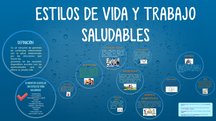 ESTILOS DE VIDA Y TRABAJO SALUDABLES by Lorena Garcia Sierra on Prezi