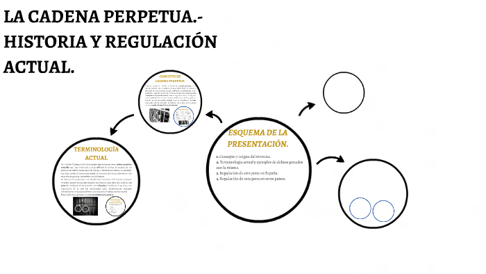 LA CADENA PERPETUA by on Prezi