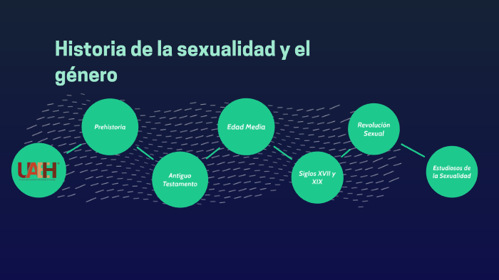 Historia De La Sexualidad Y El Género By Luis Baca On Prezi 0403