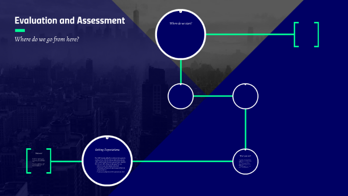 Evaluation and Assessment Process by on Prezi