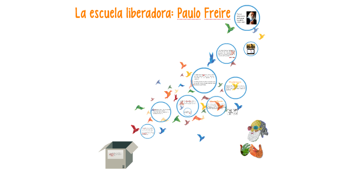 La escuela liberadora: Paulo Freire by on Prezi