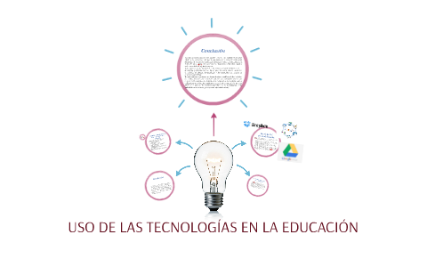 USO DE LAS TECNOLOGÍAS EN LA EDUCACIÓN by Nady Hdz on Prezi