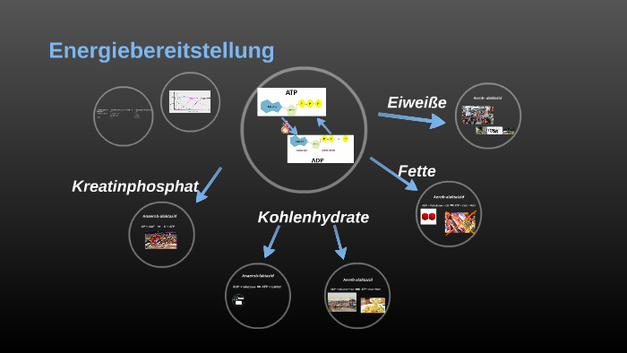 Energiebereitstellung by Manuel Ehrhardt on Prezi