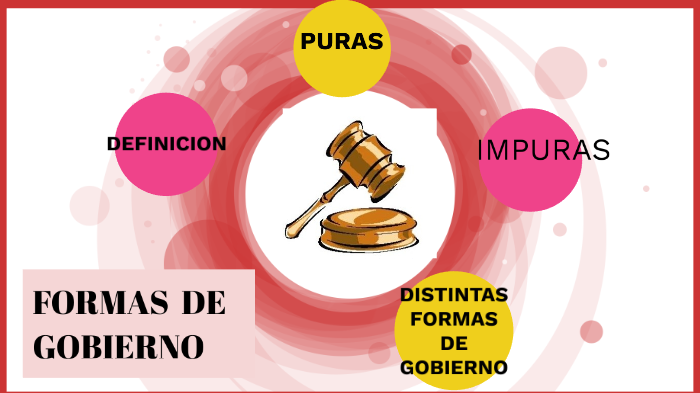 FORMAS DE GOBIERNO by Cielo Vianey Pliego on Prezi