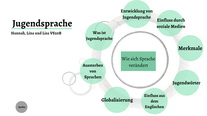 Das Altlasten Syndrom das-altlasten-syndrom