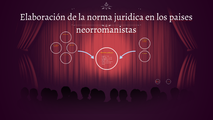 elaboracion de la norma juridica en los paises neorromanista by Edwards