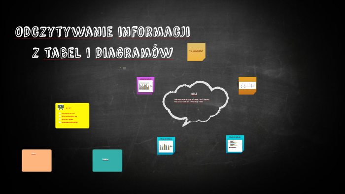 Odczytywanie informacji z tabel i diagramów by Monia Czarnecka-Hajdun