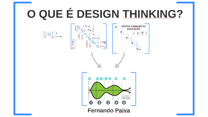 O QUE É DESIGN THINKING? by Fernando Paiva on Prezi