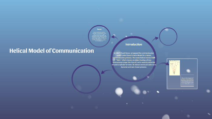 Helical Model of Communication by Therese Yape on Prezi