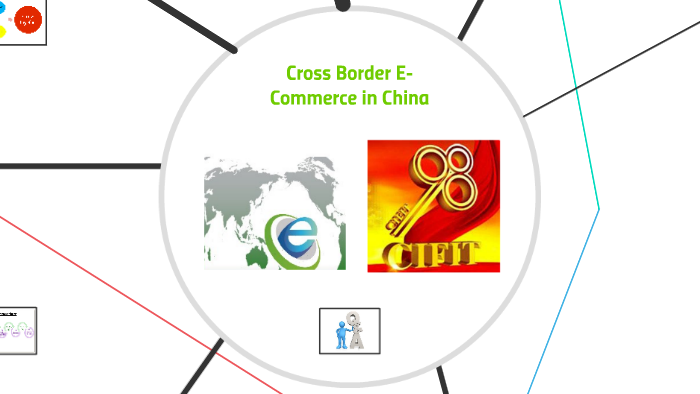 Cross Border E-Commerce In China By Ryan Hong On Prezi