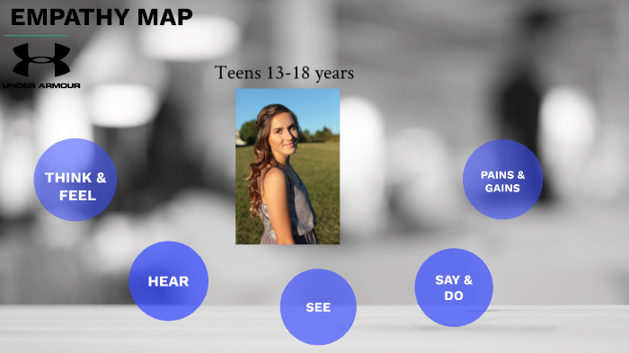 Empathy map by Andrea Ramirez on Prezi