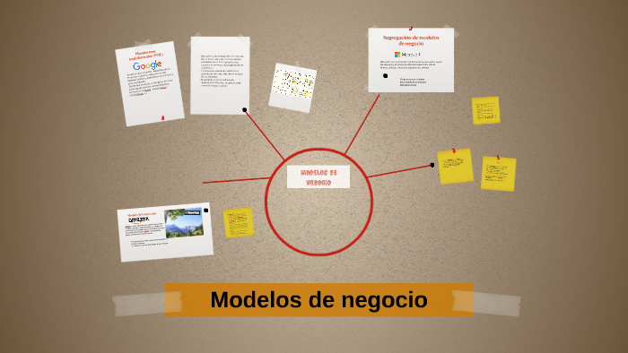 Modelos de negocio by Clau Colunga on Prezi