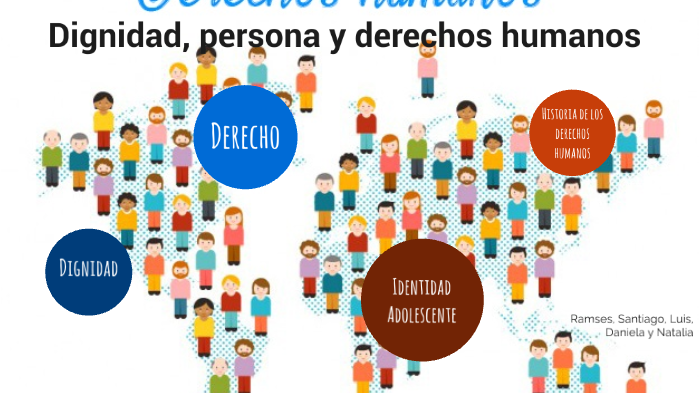 Dignidad, persona y derechos humanos by Natalia Maldonado on Prezi