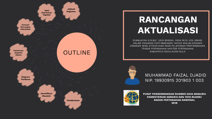 Rancangan Aktualisasi By Faizal Djadid On Prezi