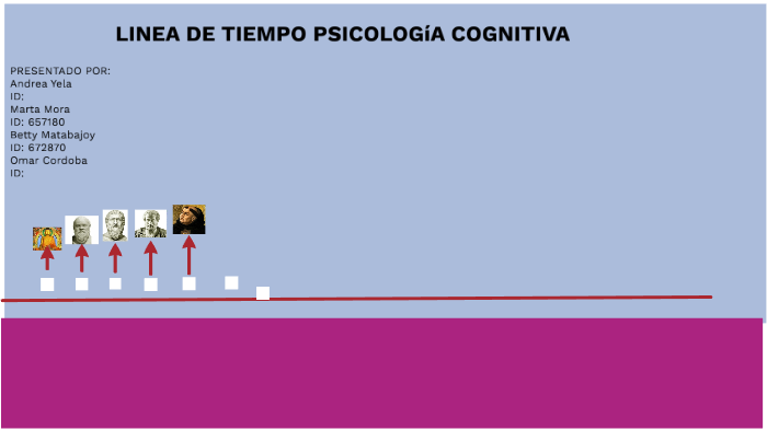 PsicologÍa Cognitiva Linea De Tiempo By Dario Fernando Romo Obando On Prezi 8096