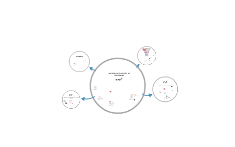 SISTEMA INTELIGENTE DE SEGURIDAD by jose matute on Prezi