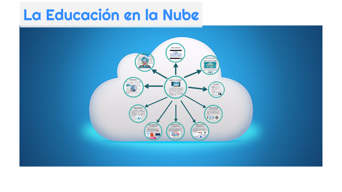 La Educación en la Nube by CARMIN SANCHEZ RIVERA on Prezi