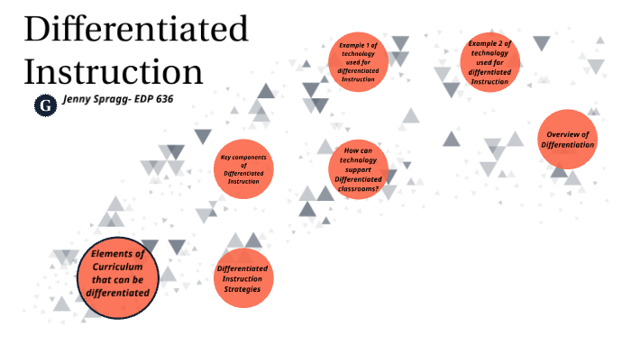 Differentiated Instruction by Jennifer Spragg on Prezi