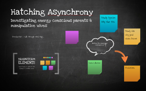 The causes and consequences of hatching asynchrony by Catherine McNicol ...