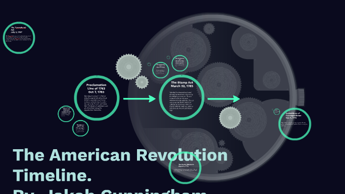 The American Revolution Timeline. by on Prezi