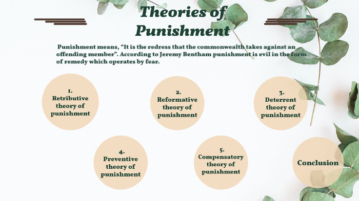 theories-of-punishment-by-khushi-goda-on-prezi