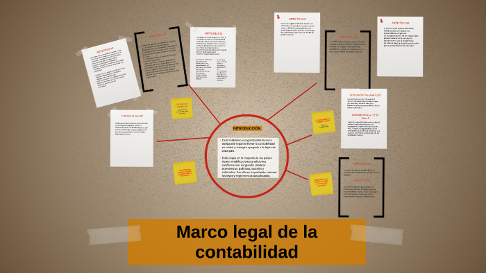 Marco Legal De La Contabilidad En Las Empresas En Mexico prezi.com