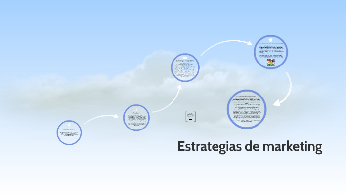 Estrategias de marketing by Sonia Elora on Prezi
