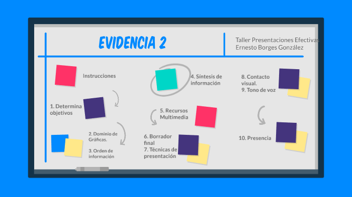 Evidencia 2 by Ernesto Borges on Prezi